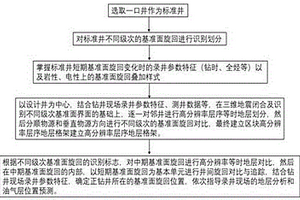 錄井現(xiàn)場灘壩相砂體精細(xì)預(yù)測方法