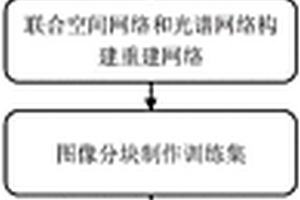 基于卷積神經(jīng)網(wǎng)絡(luò)的光譜成像系統(tǒng)的高質(zhì)量成像方法