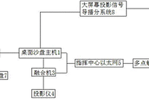 智能數(shù)字沙盤信息系統(tǒng)