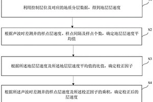 基于聲波時(shí)差測(cè)井資料的地層層速度校正方法及裝置