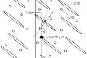 天然氣孔、裂隙儲(chǔ)層脈沖中子測(cè)井?dāng)?shù)值模擬方法