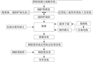 黃土臺(tái)塬地貌樁基施工方法