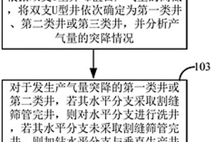 提高雙支U型井產(chǎn)氣量的方法及裝置