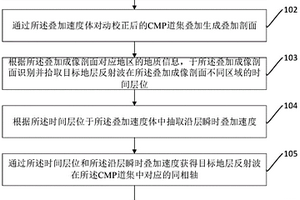 炮域反射波拾取方法及裝置