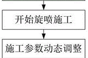 基于返漿數(shù)據(jù)進(jìn)行高壓旋噴的施工方法