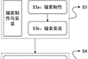 孔隙潛水深基坑自鉆式錨桿施工方法