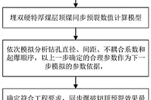 淺埋雙硬特厚煤層基本頂與頂煤同步預(yù)裂設(shè)計(jì)方法