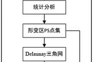 基于Alphashape算法的形變區(qū)邊界自動(dòng)提取方法