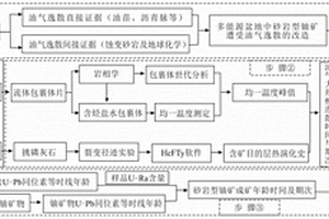 多能源盆地中油氣逸散與砂巖型鈾礦礦體空間定位方法