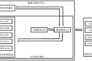 基于遙感云服務(wù)平臺(tái)的道路損毀災(zāi)情快速評(píng)估系統(tǒng)及其應(yīng)用