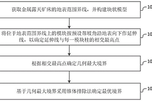 金屬露天礦最終境界優(yōu)化方法和系統(tǒng)