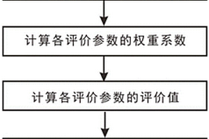 基于氣井產(chǎn)能的致密砂巖儲層多參數(shù)定量評價方法