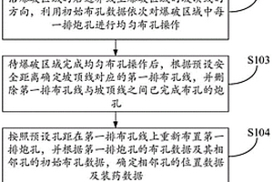 炮孔自動布置方法、系統(tǒng)及電子設(shè)備