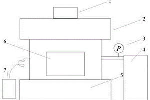 溫壓環(huán)境下靜態(tài)半圓盤(pán)三點(diǎn)彎曲斷裂韌性測(cè)量裝置及方法