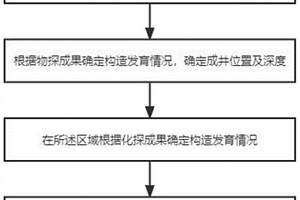 高精度地?zé)豳Y源綜合勘查方法