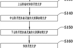 黃土隧道大拱腳微臺階施工方法