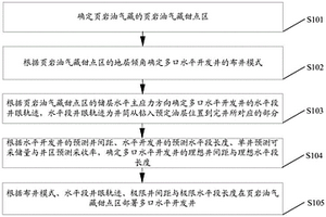 頁巖油氣藏甜點區(qū)的布井方法