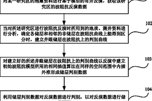 地震反演數(shù)據(jù)預(yù)測儲層的方法