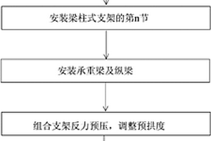 橋梁邊跨現(xiàn)澆段超高組合支架施工方法