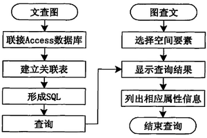 地物信息顯示方法