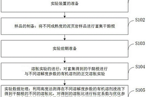 泥頁巖有機質(zhì)溶脹油定量新方法及其實驗裝置