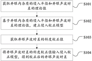 井眼聲波時差的校正方法、校正裝置和電子設(shè)備