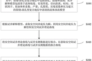 試井解釋方法、裝置、存儲介質(zhì)以及計算機(jī)設(shè)備