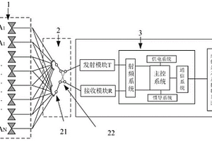 自適應(yīng)單軌多幅探地雷達(dá)、控制方法及應(yīng)用