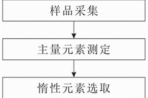 砂巖型鈾礦床黏土礦物形成過程中元素遷移率的計算方法