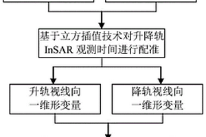 星載雷達(dá)廣域地表二維形變場監(jiān)測方法及裝置