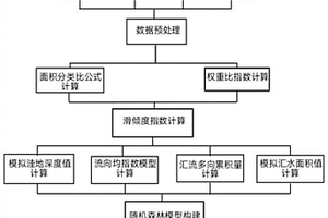 基于地形單元的滑坡易發(fā)性評判方法