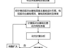 用于大型振動(dòng)臺(tái)振動(dòng)控制的擴(kuò)大頭樁基礎(chǔ)設(shè)計(jì)方法