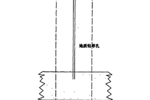 單孔定向鉆進(jìn)局部注漿反井鉆井工藝