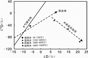 頁巖地層水成因的同位素判識(shí)方法