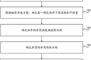 確定保溫隔熱防偏磨油管下入深度的確定方法及裝置