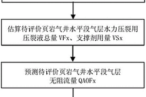 頁巖氣水平井水平段氣層產(chǎn)氣性評(píng)價(jià)方法