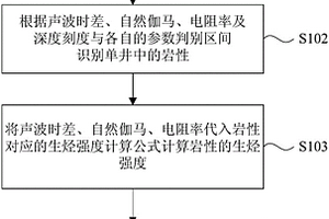 烴源巖生排烴強(qiáng)度計(jì)算方法及裝置