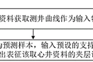 夾層識(shí)別方法和裝置