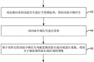 毫米波雷達(dá)泥石流智能監(jiān)測(cè)預(yù)警系統(tǒng)與方法