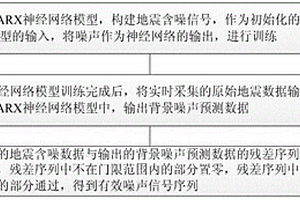 基于NARX神經(jīng)網(wǎng)絡(luò)檢測地震勘探弱信號的方法