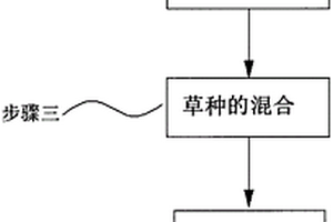 適合高海拔地區(qū)植草施工的草種及配比方法