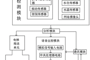 地震易發(fā)帶數(shù)據(jù)收集處理系統(tǒng)