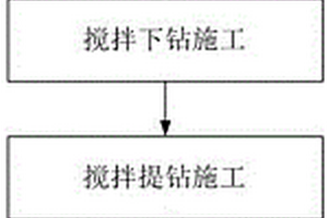 基于大直徑攪拌提高樁基承載力的施工方法