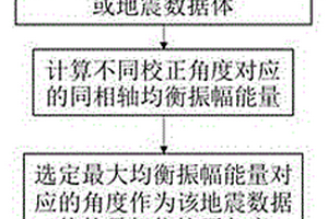 地震資料零相位校正方法