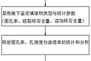 構(gòu)造擠壓區(qū)礫巖儲層評價方法