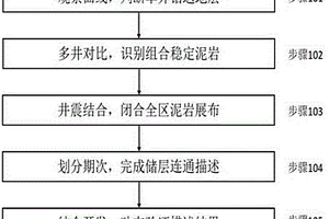 基于泥巖劃分的砂礫巖儲層連通性描述方法