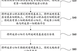 大幅面巖心切片標(biāo)本及其制作方法