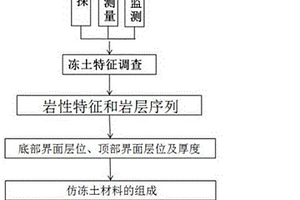 高原高寒地區(qū)多年凍土的生態(tài)修復(fù)方法