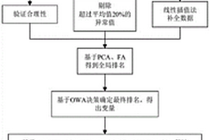 基于隨鉆監(jiān)測數(shù)據(jù)的隧道巖體分級預(yù)測方法