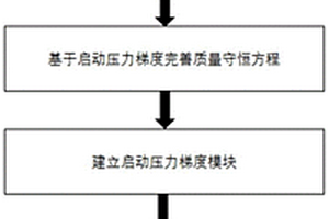 基于啟動(dòng)壓力梯度的水合物開(kāi)采數(shù)值模型的建立方法